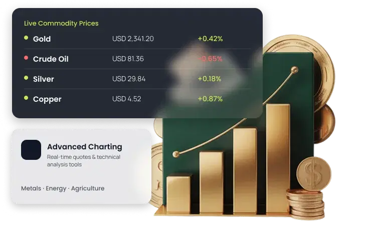 Live commodity prices widget with advanced charting — gold, crude oil, silver, and copper