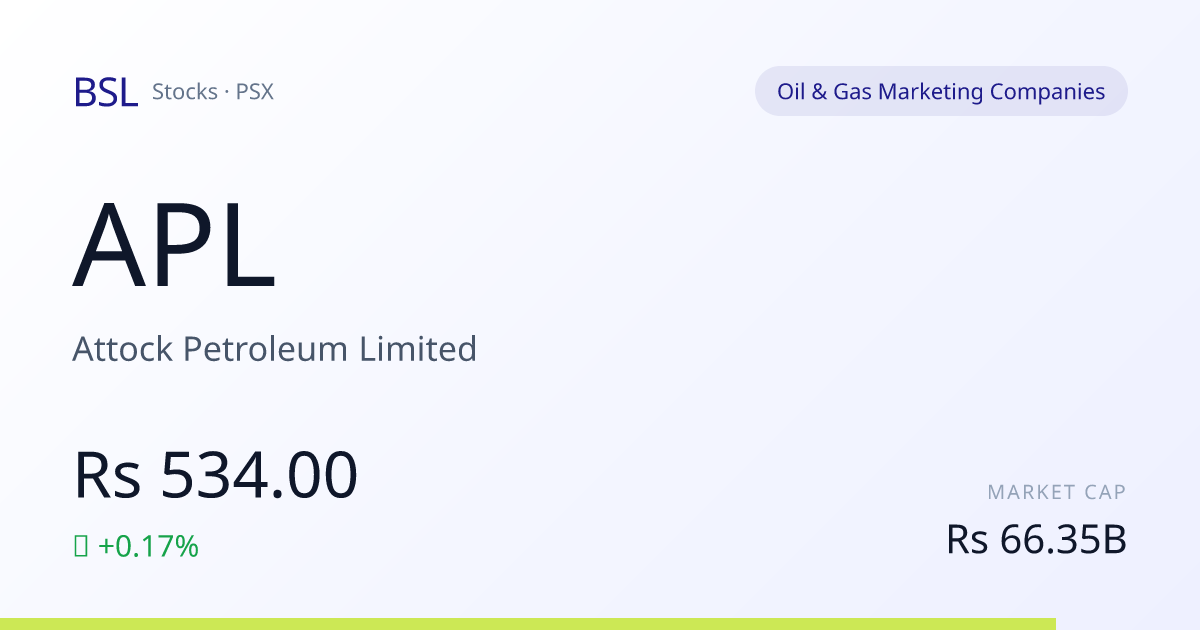 Attock Petroleum (APL) Share Price, PSX KSE-100 Stock | BSL